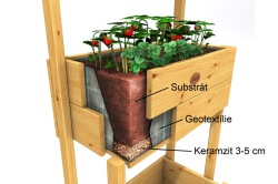 Zahrádka na balkon H-garden 01_02